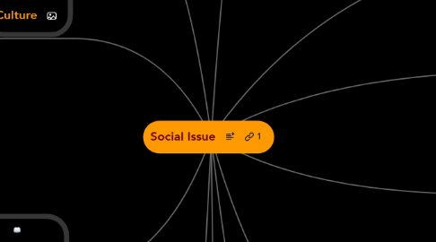 Mind Map: Social Issue