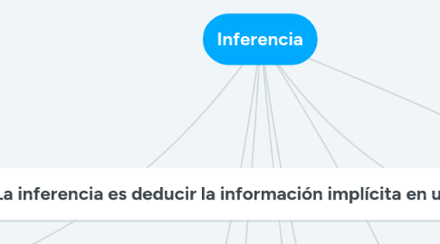 Mind Map: Inferencia