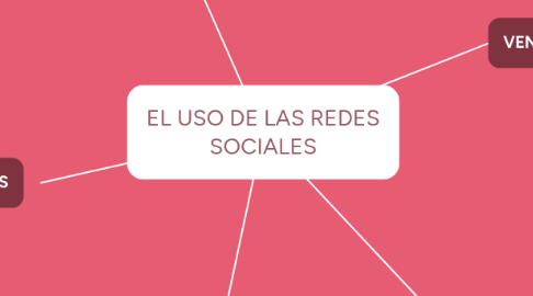 Mind Map: EL USO DE LAS REDES SOCIALES