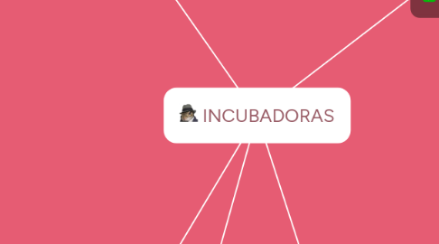 Mind Map: INCUBADORAS