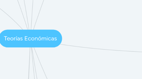 Mind Map: Teorías Económicas