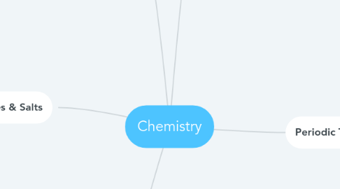 Mind Map: Chemistry