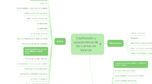 Mind Map: Clasificación y características de las cuentas de balance