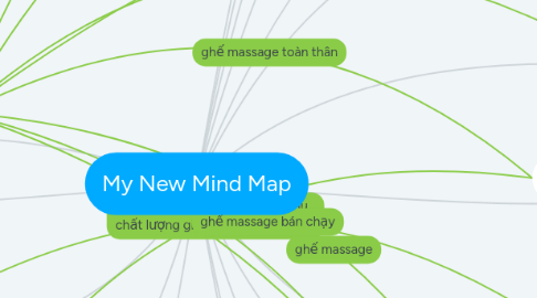 Mind Map: My New Mind Map