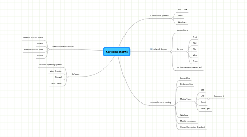 Mind Map: Key components