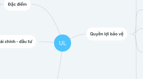 Mind Map: UL