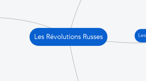 Mind Map: Les Révolutions Russes