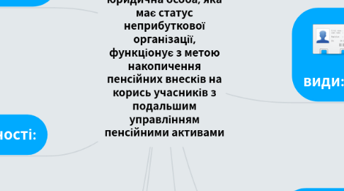 Mind Map: Недержавний пенсійний фонд - це юридична особа, яка має статус неприбуткової організації, функціонує з метою накопичення пенсійних внесків на корись учасників з подальшим управлінням пенсійними активами