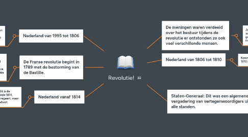 Mind Map: Revolutie!