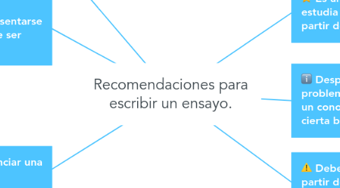 Mind Map: Recomendaciones para escribir un ensayo.