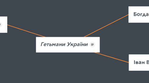Mind Map: Гетьмани України
