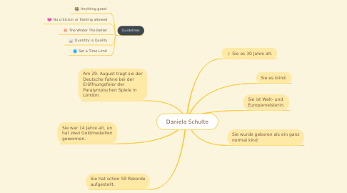 Mind Map: Daniela Schulte