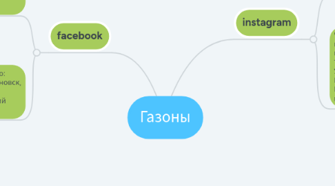 Mind Map: Газоны