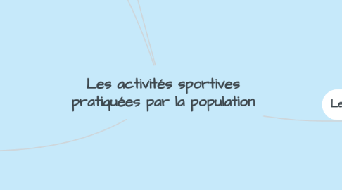 Mind Map: Les activités sportives pratiquées par la population