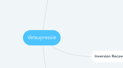 Mind Map: Vetsupressie