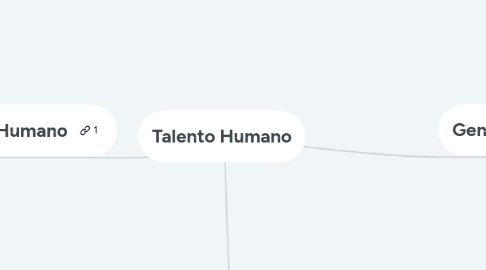 Mind Map: Talento Humano