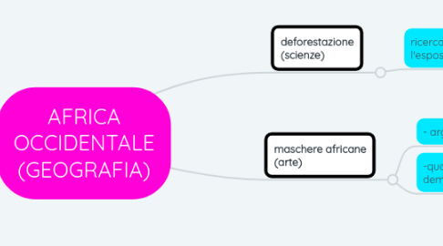 Mind Map: AFRICA OCCIDENTALE (GEOGRAFIA)