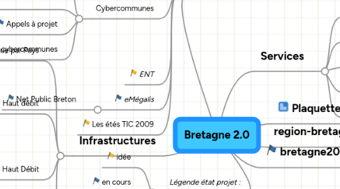 Mind Map: Bretagne 2.0