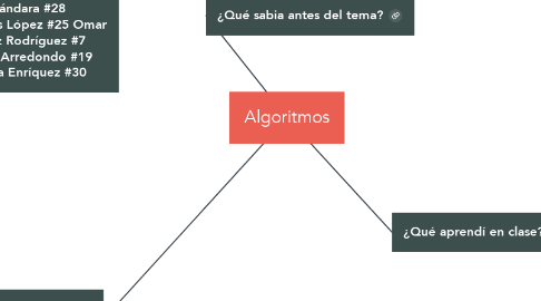 Mind Map: Algoritmos