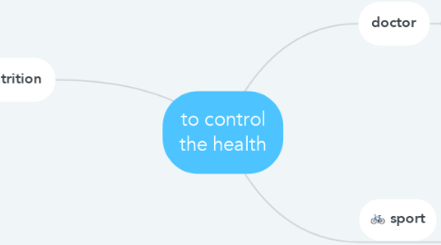 Mind Map: to control the health