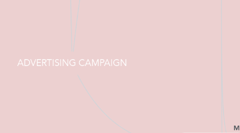 Mind Map: ADVERTISING CAMPAIGN