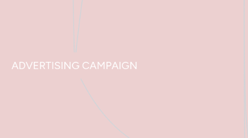 Mind Map: ADVERTISING CAMPAIGN