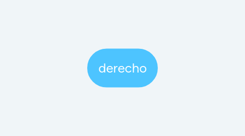 Mind Map: derecho