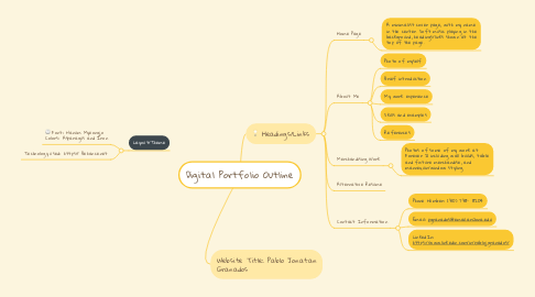 Mind Map: Digital Portfolio Outline