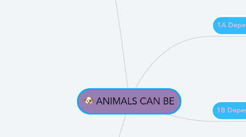 Mind Map: ANIMALS CAN BE