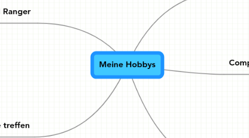 Mind Map: Meine Hobbys