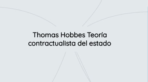 Mind Map: Thomas Hobbes Teoría contractualista del estado