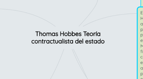 Mind Map: Thomas Hobbes Teoría contractualista del estado