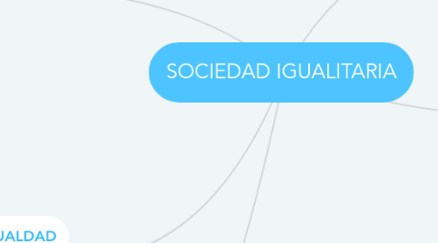 Mind Map: SOCIEDAD IGUALITARIA