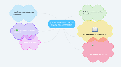 Mind Map: ¿COMO ORGANIZAR UN MAPA CONCEPTUAL?