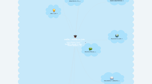 Mind Map: ENSEÑAR Y APRENDER EN LÍNEA -------------------------- Virginia Beltrán García Enseñar y aprender en línea Máster educación y Tic