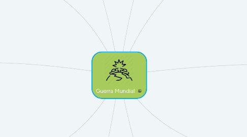 Mind Map: Guerra Mundial