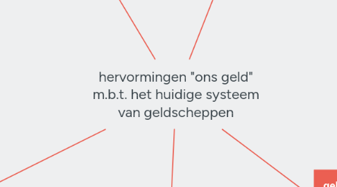 Mind Map: hervormingen "ons geld" m.b.t. het huidige systeem van geldscheppen