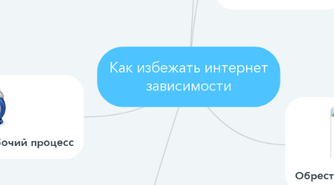 Mind Map: Как избежать интернет зависимости