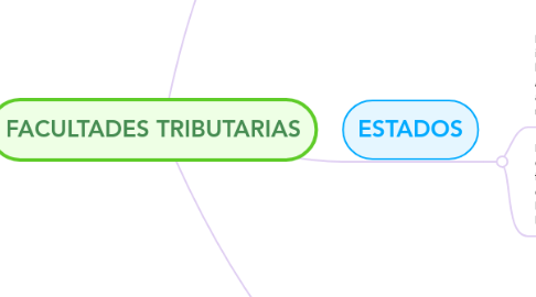 Mind Map: FACULTADES TRIBUTARIAS