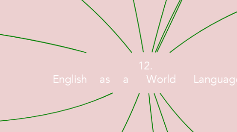 Mind Map: 12.  English	as	a	World	Language