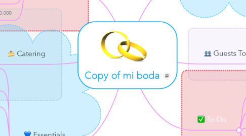 Mind Map: Copy of mi boda