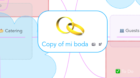 Mind Map: Copy of mi boda