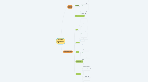 Mind Map: Θαλάσσιο Οικοσύστημα Μεσογείου