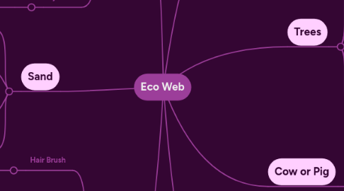 Mind Map: Eco Web