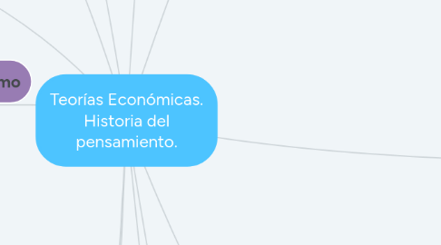 Mind Map: Teorías Económicas. Historia del pensamiento.