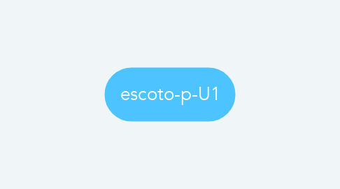 Mind Map: escoto-p-U1