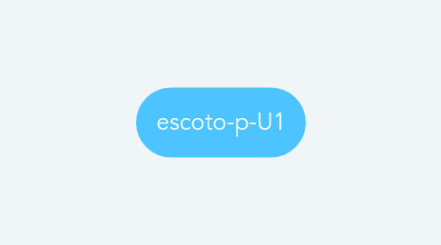 Mind Map: escoto-p-U1