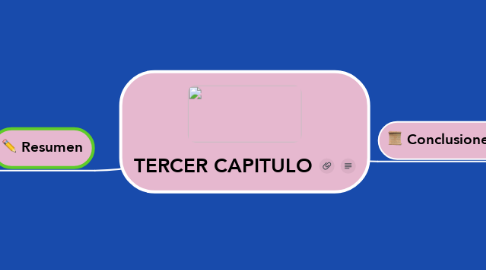 Mind Map: TERCER CAPITULO