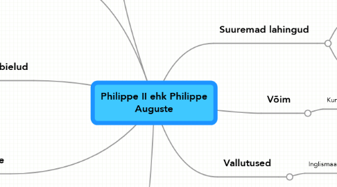 Mind Map: Philippe II ehk Philippe Auguste