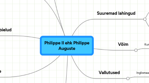 Mind Map: Philippe II ehk Philippe Auguste